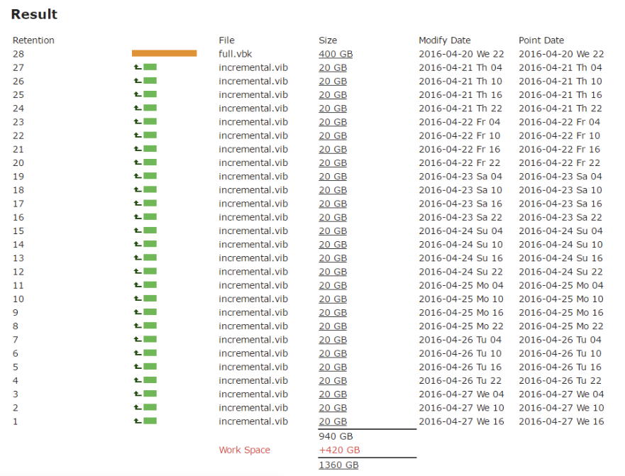 1360GB retention interval schedule